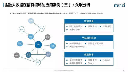 2018年中國大數(shù)據(jù)風(fēng)控調(diào)研報告 洞察、實踐與未來趨勢