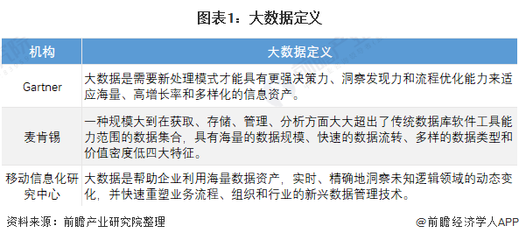 預(yù)見2022 中國大數(shù)據(jù)產(chǎn)業(yè)全景圖譜與市場(chǎng)前瞻