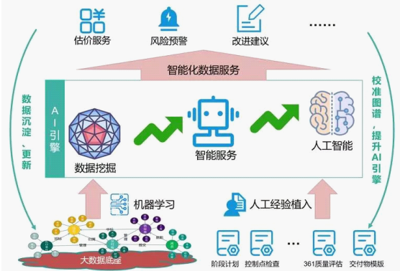 大數(shù)據(jù)時代的軟件項目管理 中軟國際解放號如何以加速服務(wù)升級大數(shù)據(jù)服務(wù)