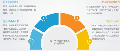 走進(jìn)萬億市場的線下大數(shù)據(jù) 你了解它嗎？